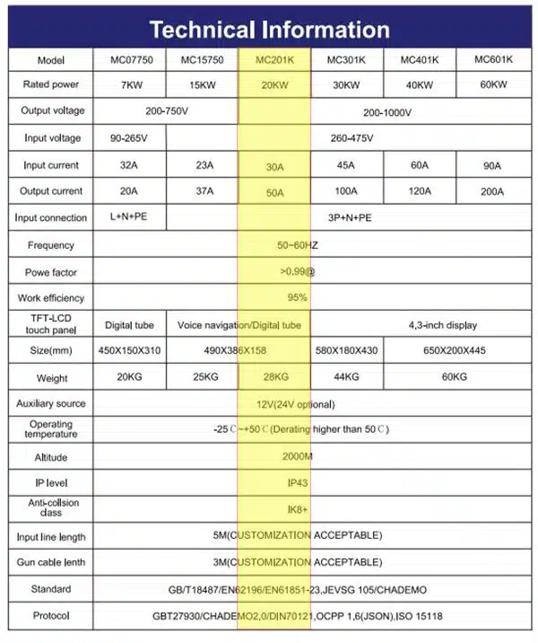 עמדת טעינה דיסי (DC) מהירה לרכב חשמלי - ניידת Braumers MC 20kW mobile CCS2 DC charger